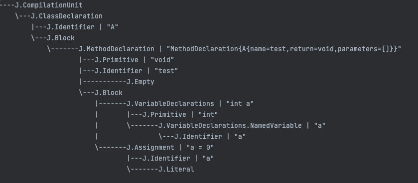 Printed LST tree showing the hierarchy from J.CompilationUnit through J.ClassDeclaration and J.MethodDeclaration down to nested leaf nodes