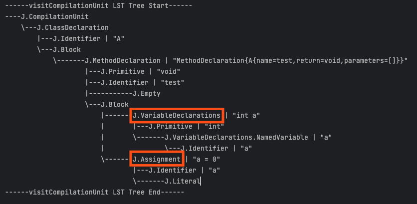 TreeVisitingPrinter console output of an LST tree with the J.VariableDeclarations and J.Assignment nodes highlighted