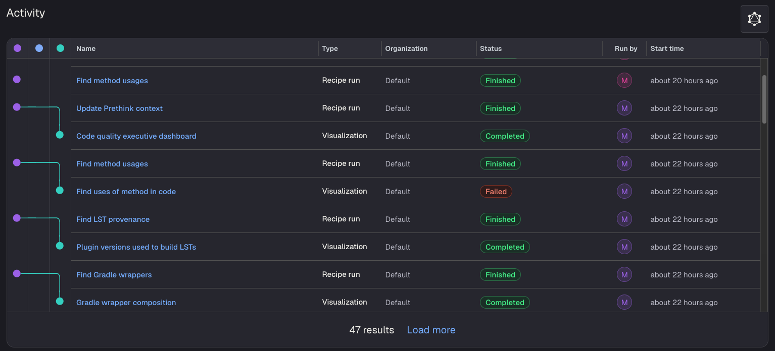 Activity view