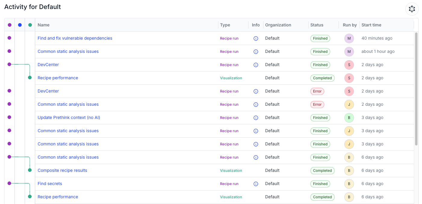 Activity view