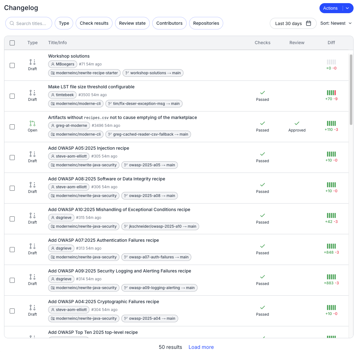 Changelog table showing pull requests across multiple repositories with type, check results, review state, contributors, and repository columns