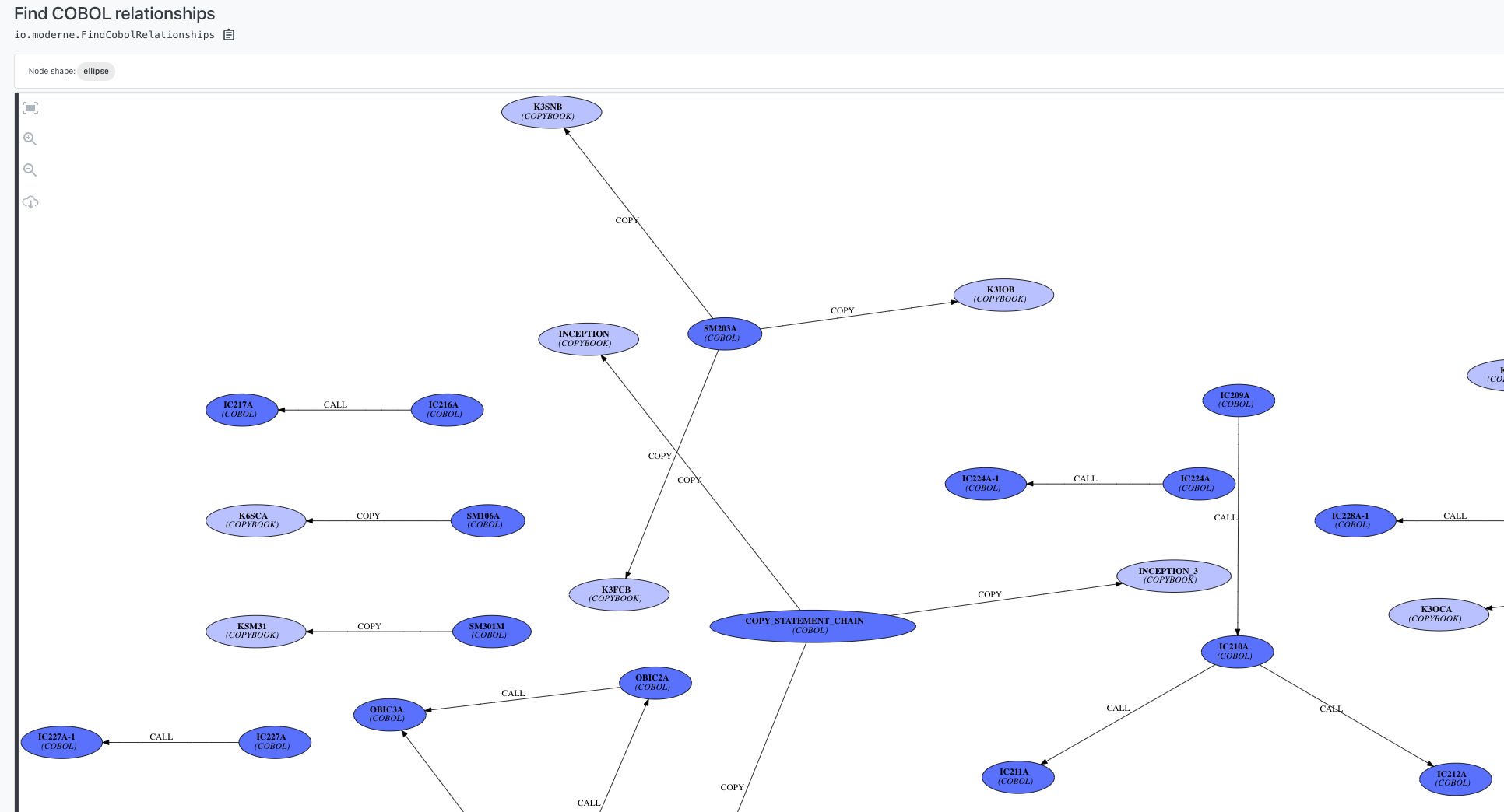 COBOL relationship diagram