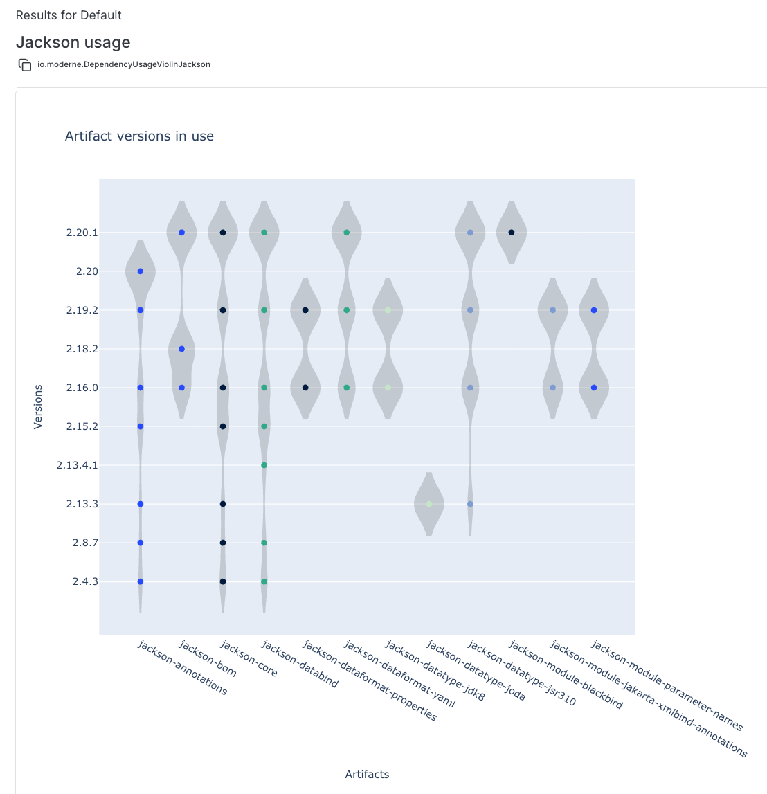 Jackson usage visualization
