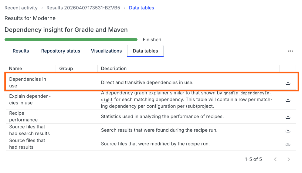 Data tables tab showing Dependencies in use table with CSV, XLS, and JSON download options