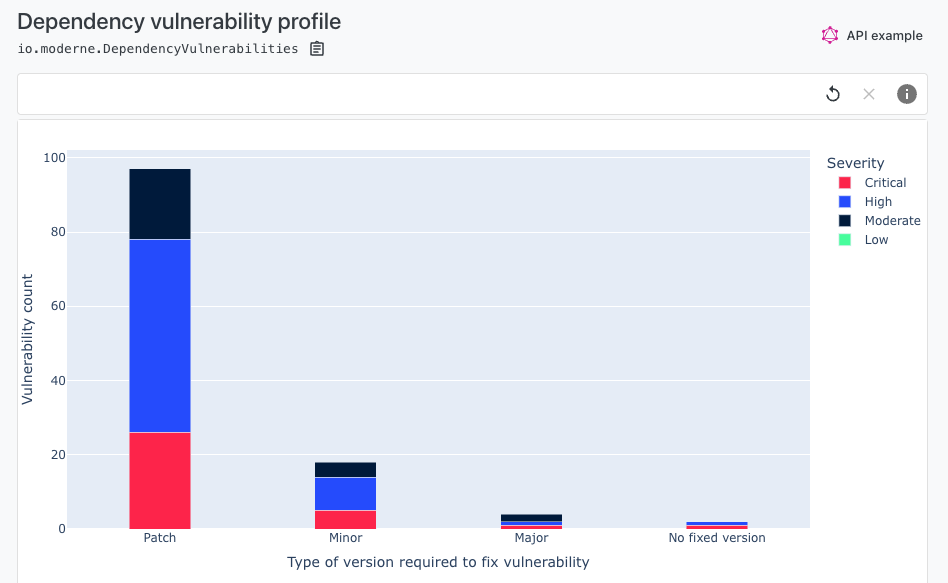 Dependency vulnerability profile