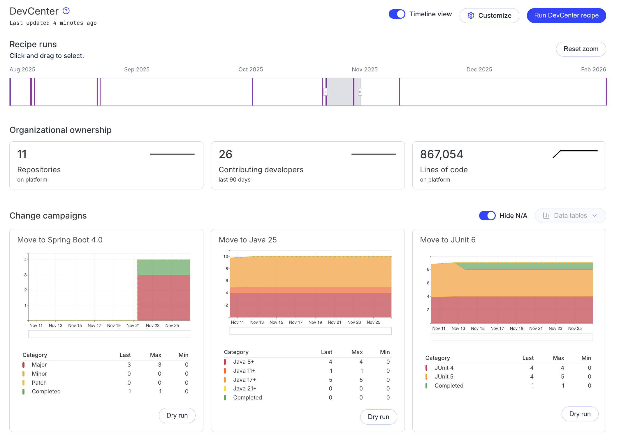 Update Agent Integration dashboard