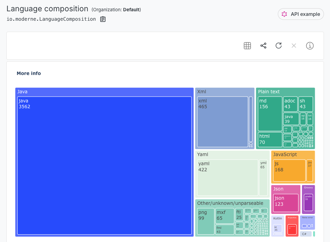 Language composition