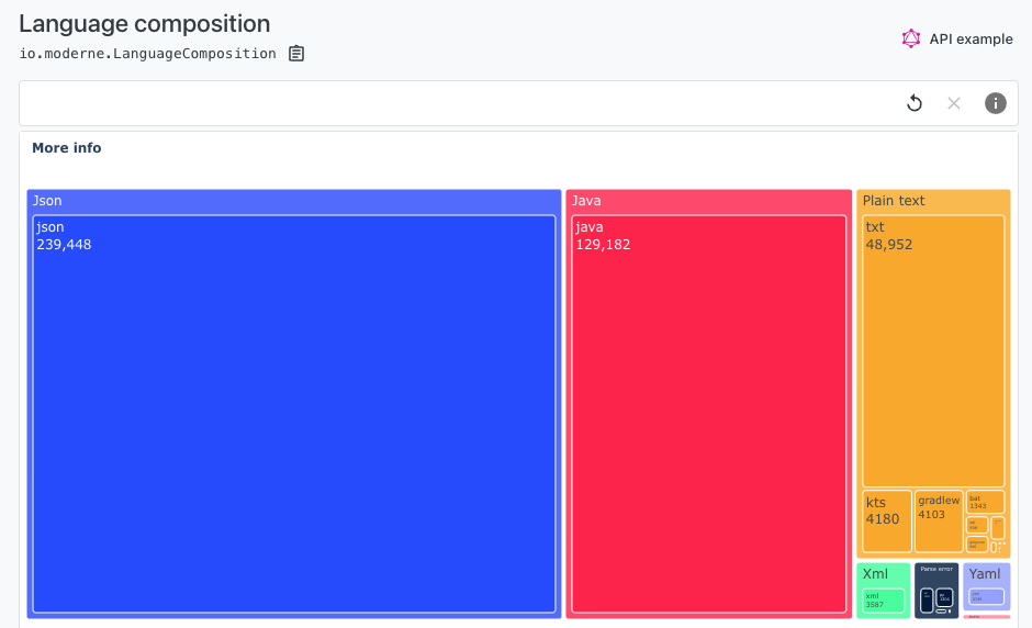 Language composition