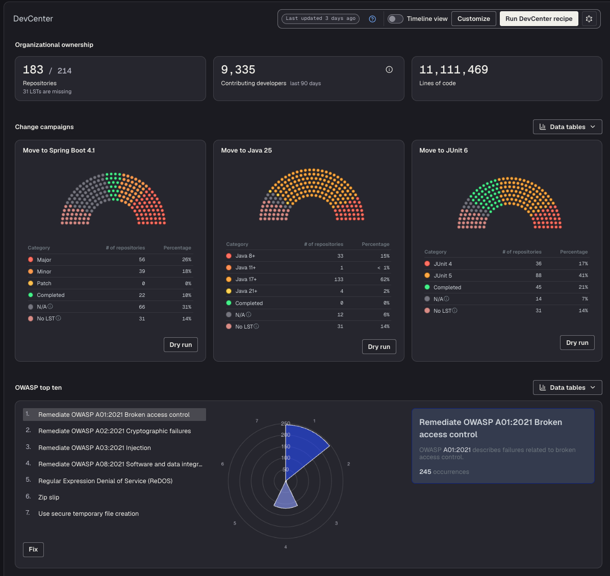 DevCenter dashboard showing organizational ownership, change campaigns, and security sections