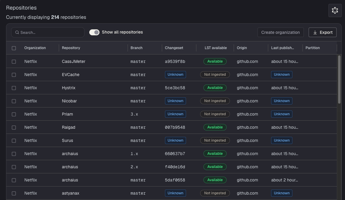 Repositories table with Show all repositories turned on, showing Available and Not ingested states in the LST available column and Unknown badges in the Changeset and Last published columns
