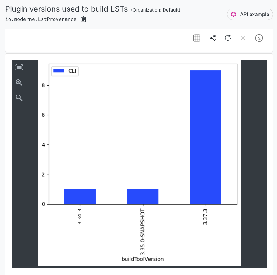 Plugin versions used to build LSTs