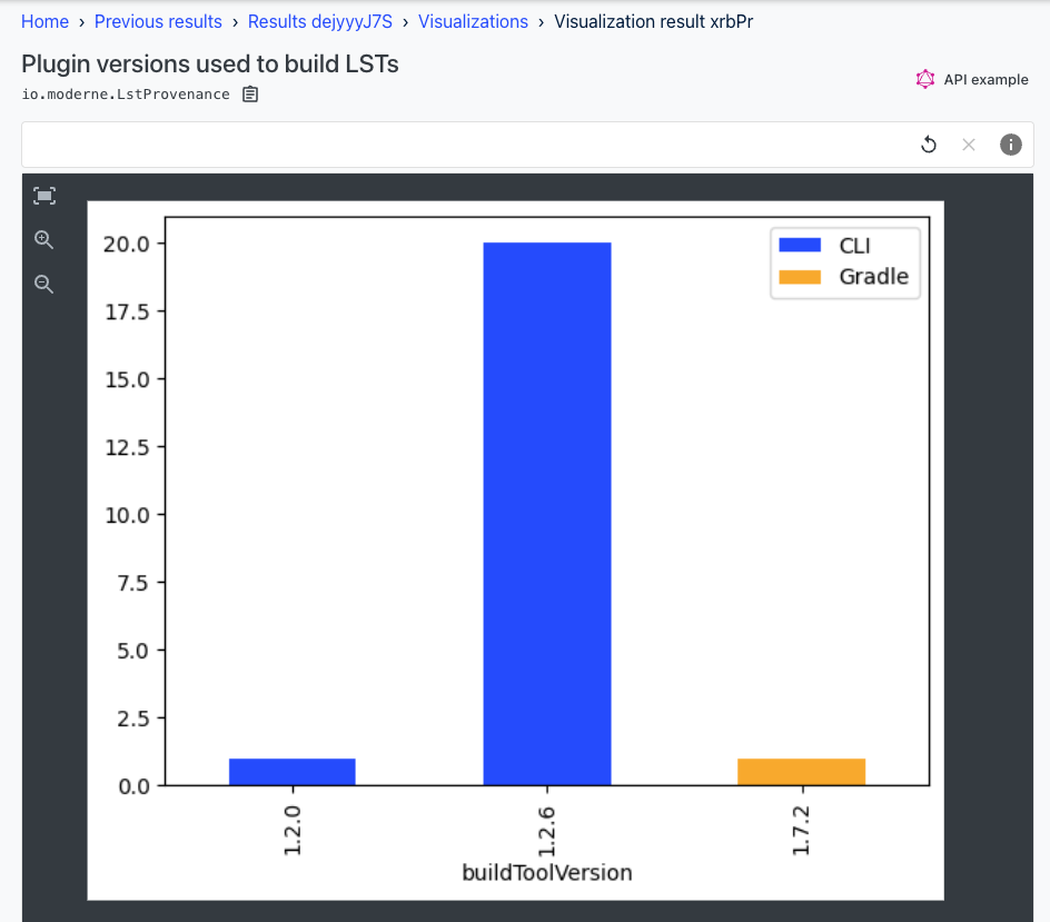 Plugin versions used to build LSTs