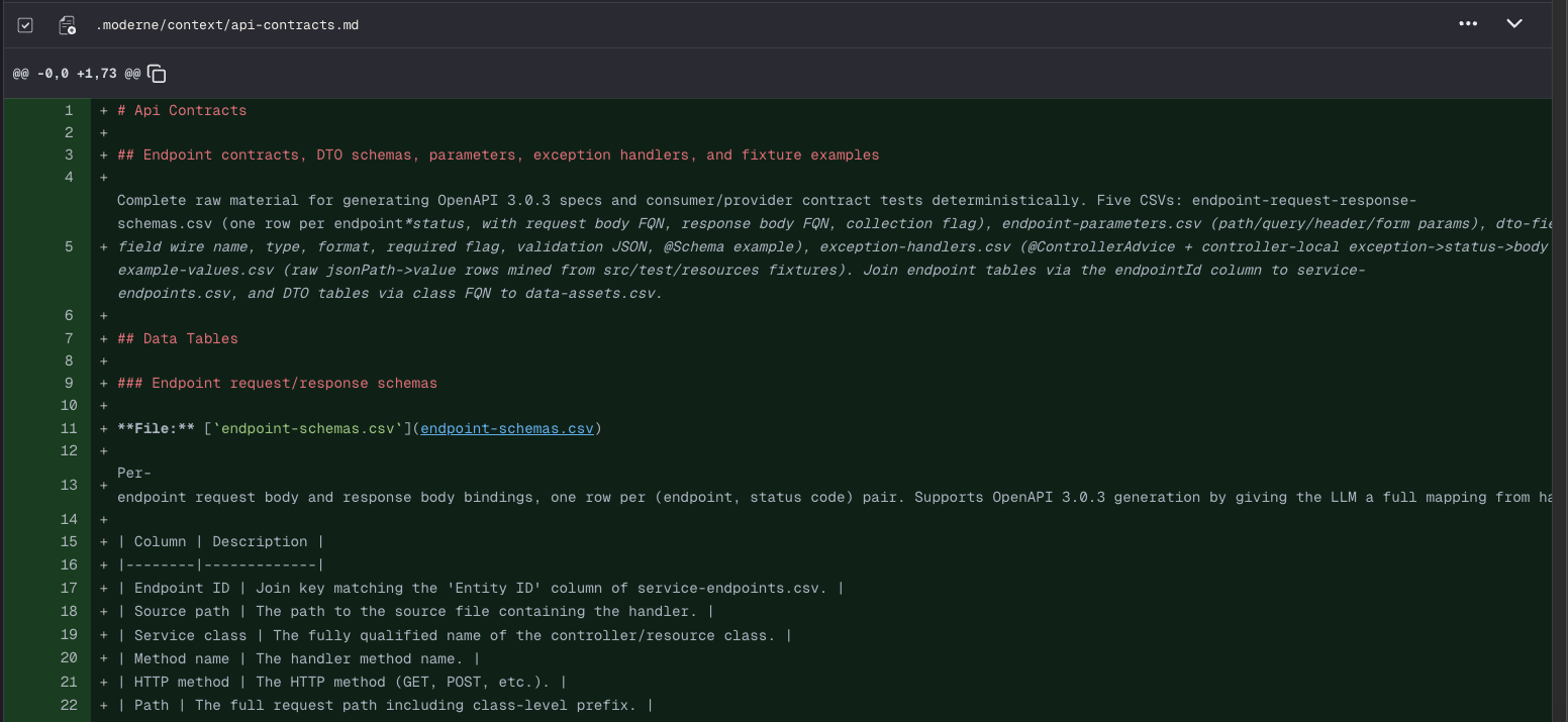 API contractos