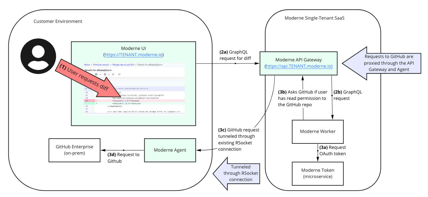 Recipe execution details