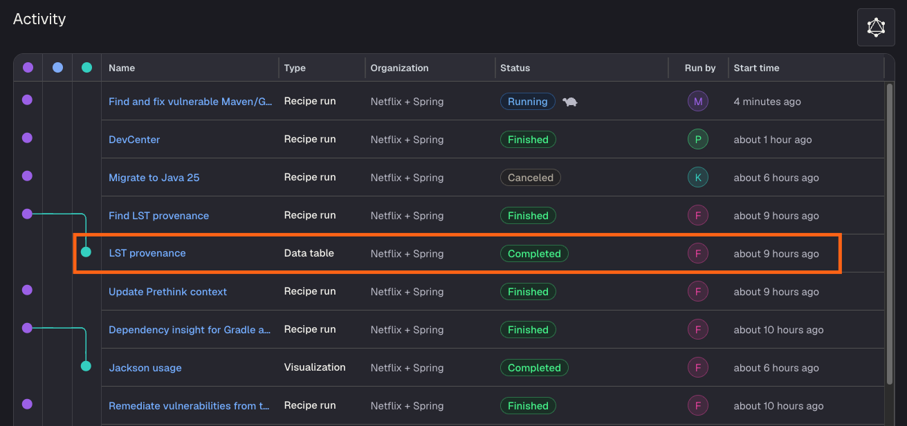The activity view showing data tables alongside recent recipe runs, commits, and deployments