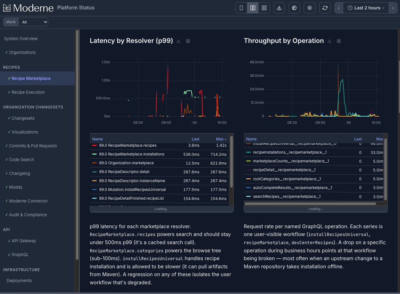 An Atlas status page reporting the health of the recipe marketplace
