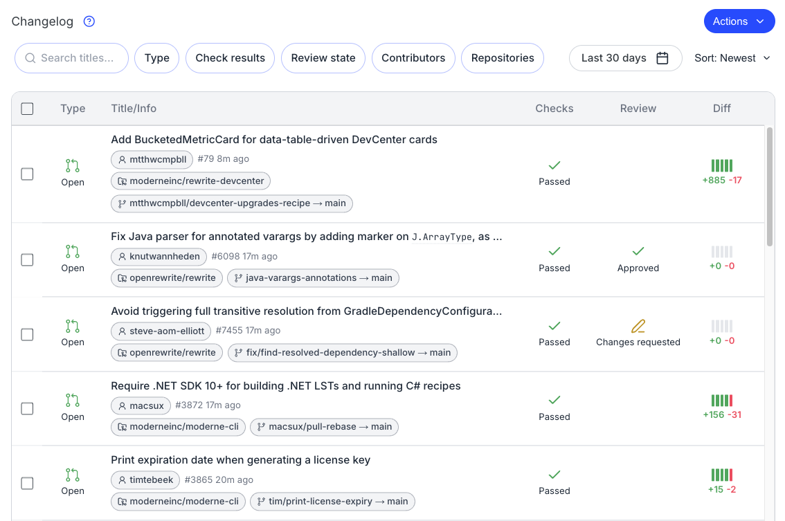The Changelog view showing pull requests, commits, and check results across multiple repositories in a single table