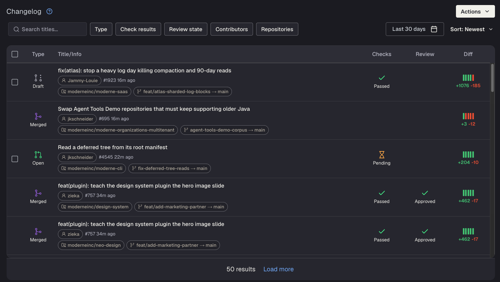 The Changelog view showing pull requests, commits, and check results across multiple repositories in a single table