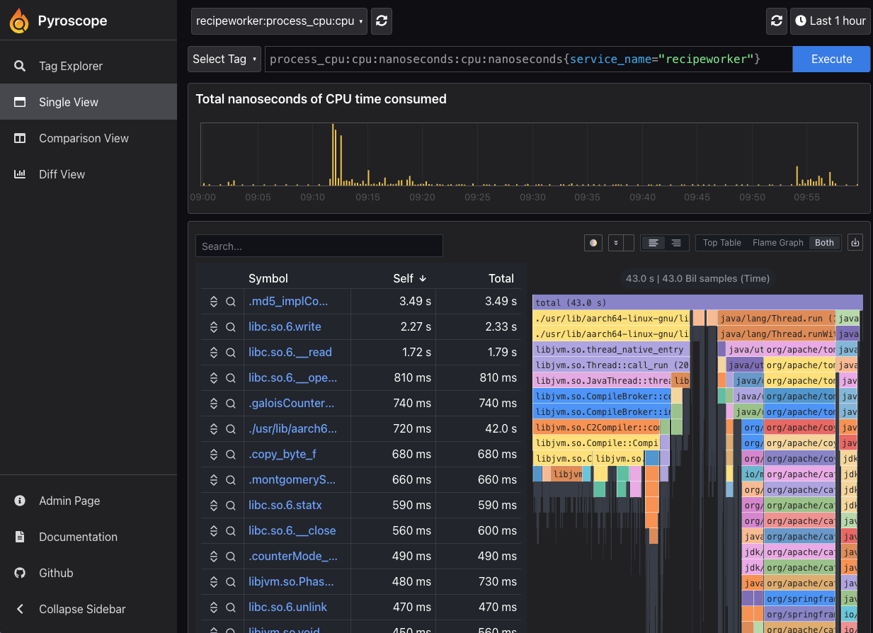 A Pyroscope page showing CPU analysis of the recipe worker