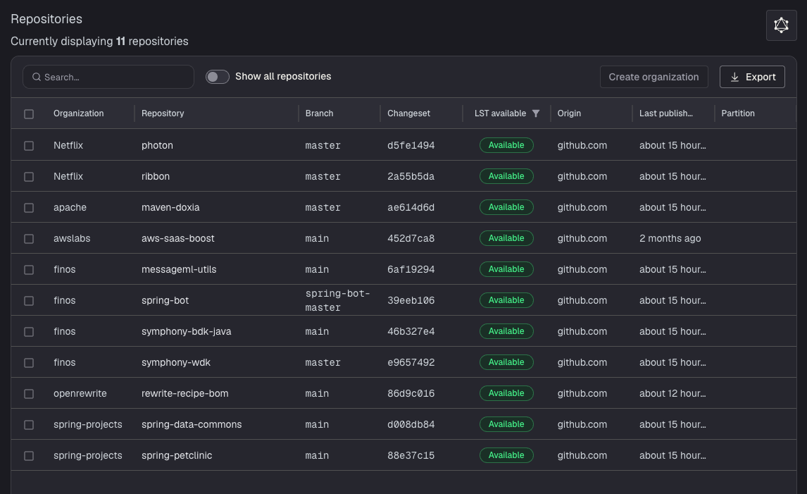The v2 repositories table showing Organization, Repository, Branch, Changeset, LST available, Origin, Last published, and Partition columns