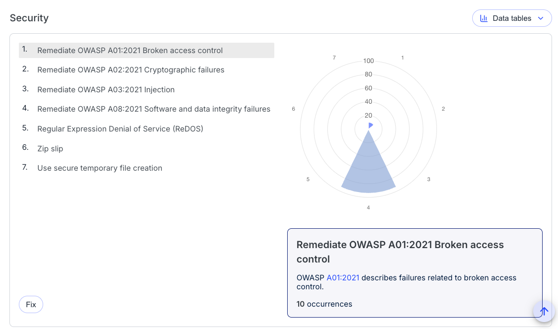Security section listing OWASP vulnerabilities with a radar chart and occurrence counts