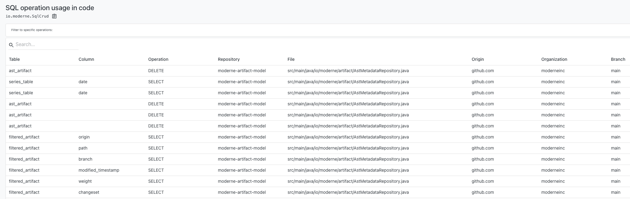 SQL operation usage