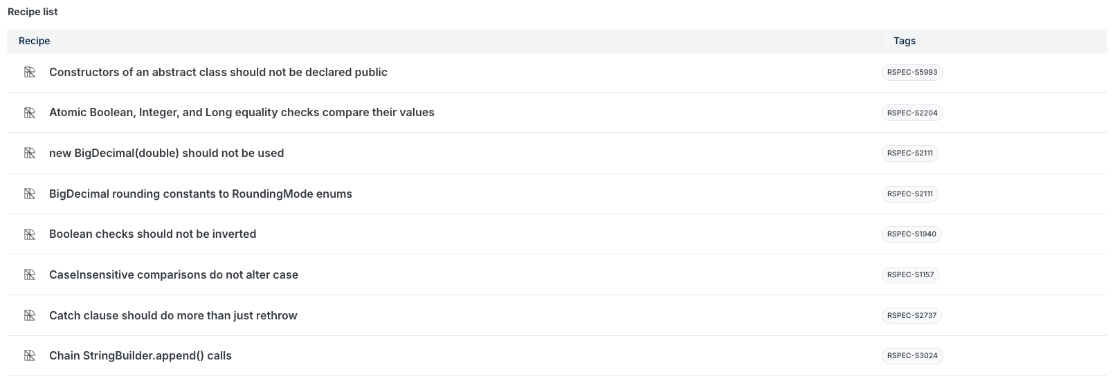 Recipe list showing individual static analysis rules with their RSPEC tags
