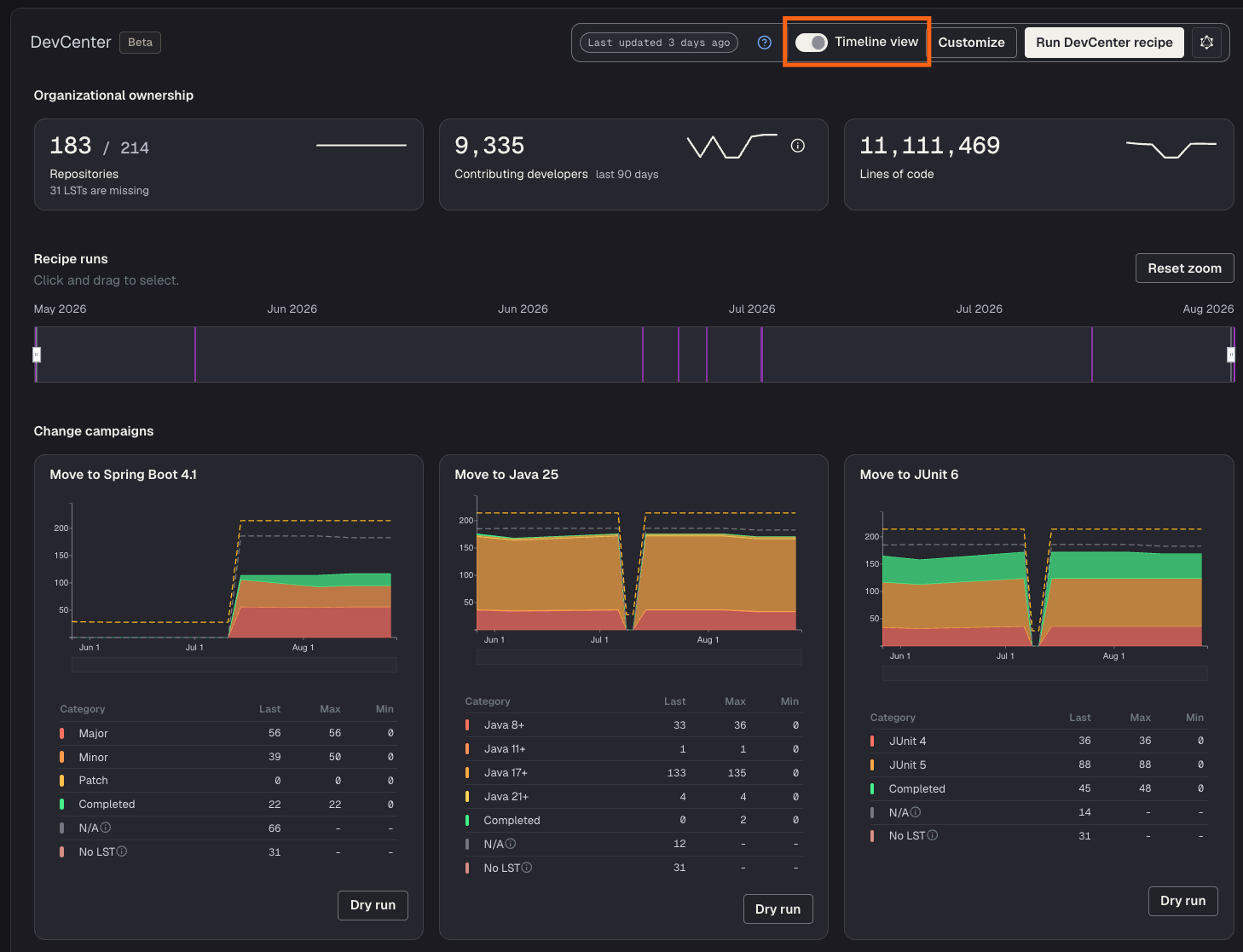 Timeline view