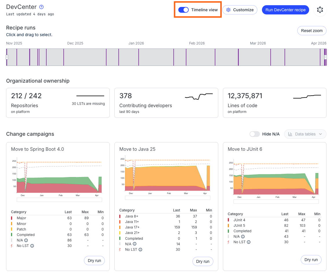 Timeline view