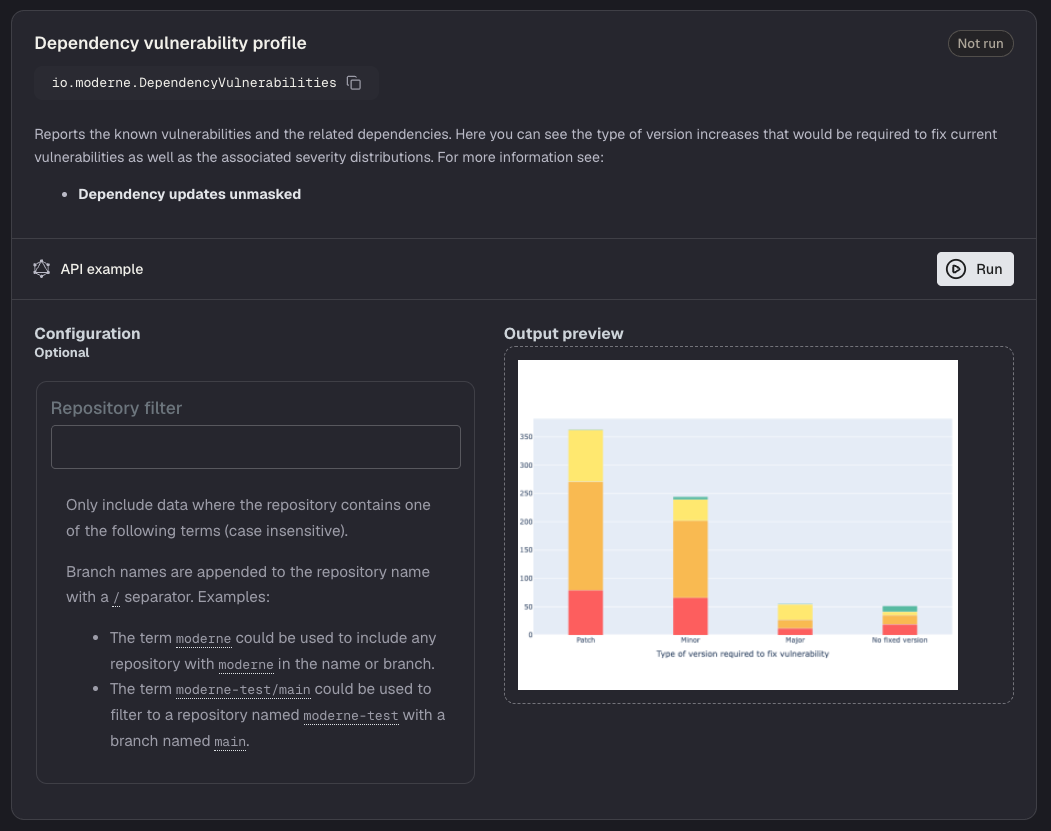 Visualizations list